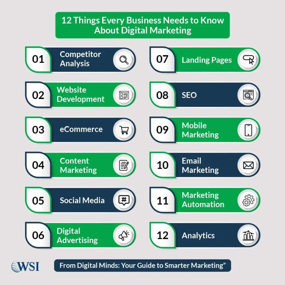 12 Things Every Business Needs to Know About Digital Marketing