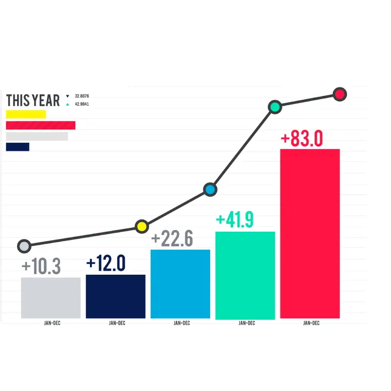 See How We’ve Delivered for Other B2B Brands