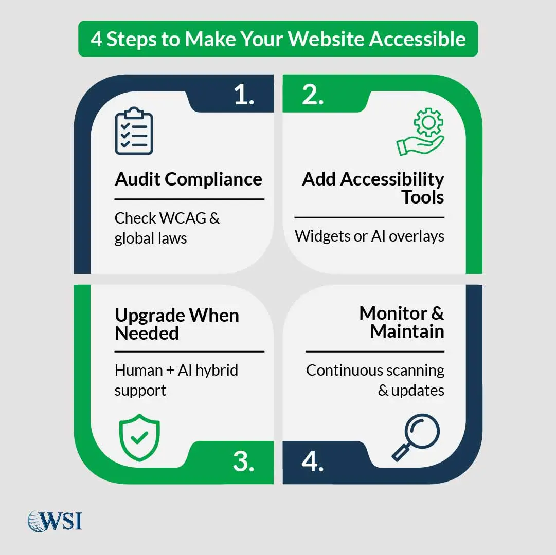 4 Steps to Make Your Website Accessible-01