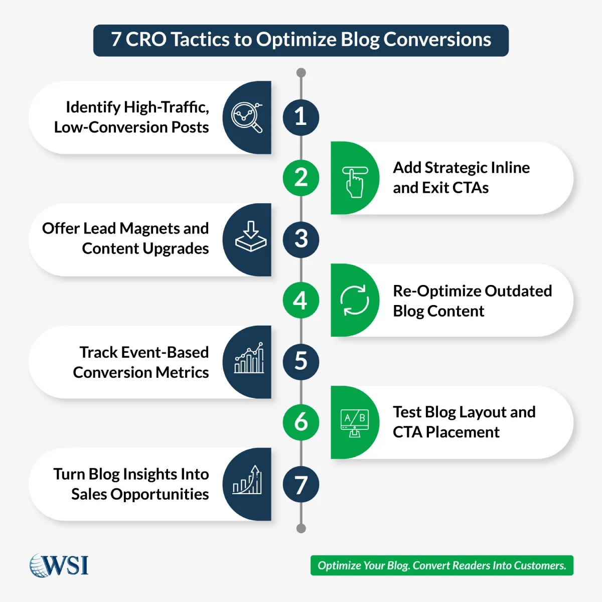 7 CRO Tactics to Optimize Blog Conversions