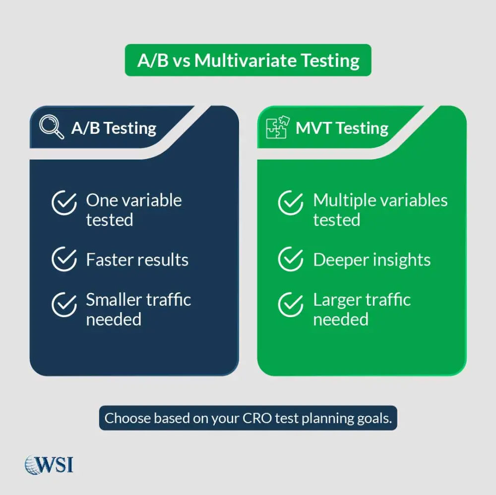 AB vs Multivariate Testing
