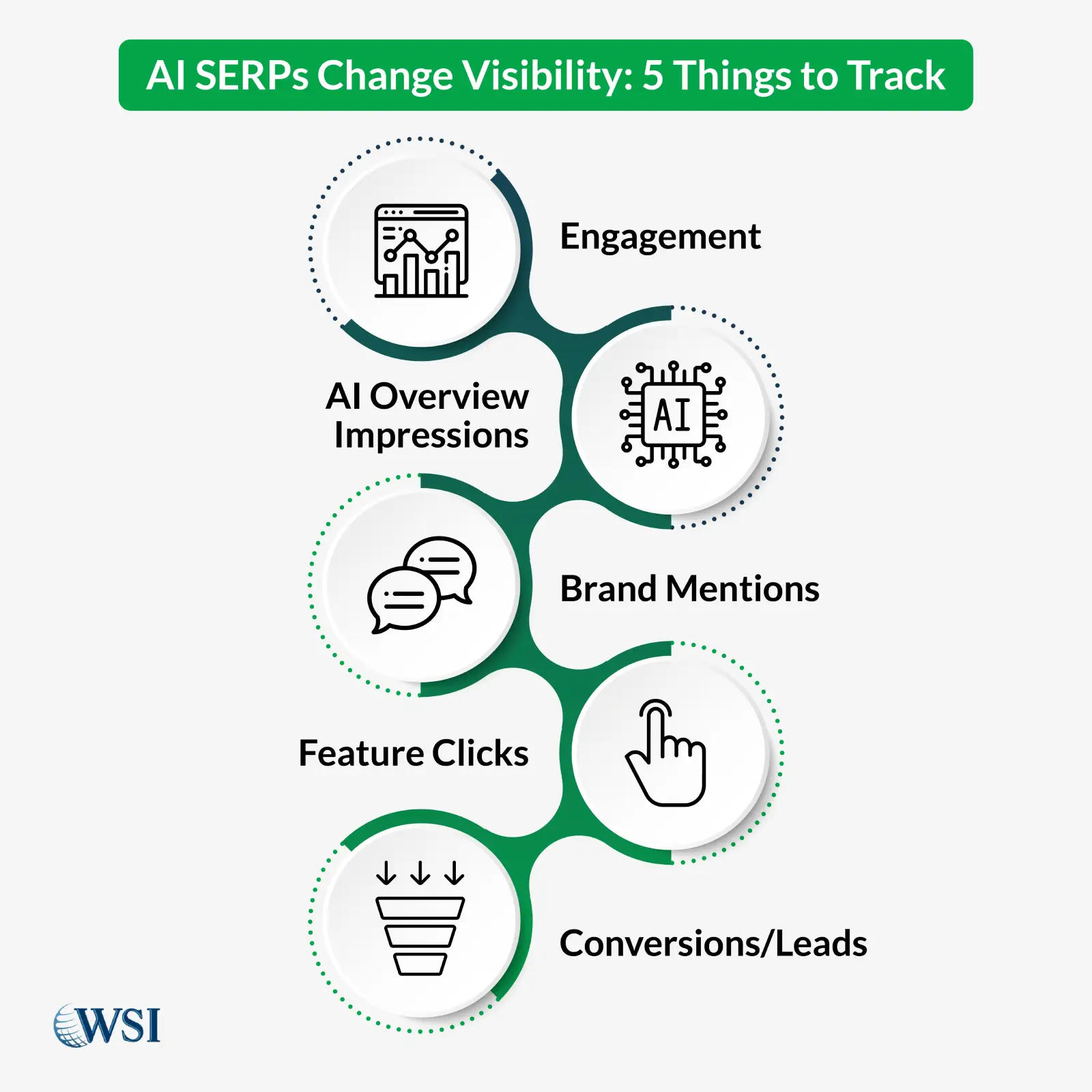 Measuring Success Beyond Rankings