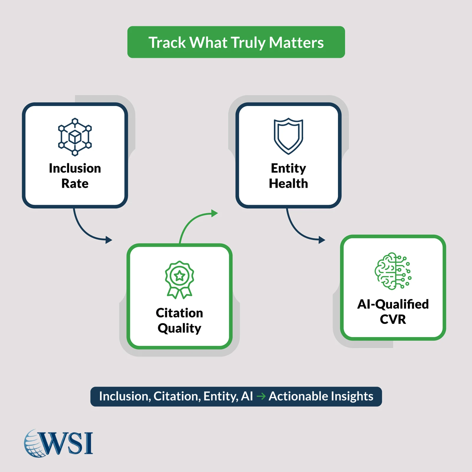 Before-vs-After-The-AI-Era-Search-Funnel-Shift Before-vs-After-The-AI-Era-Search-Funnel-Shift