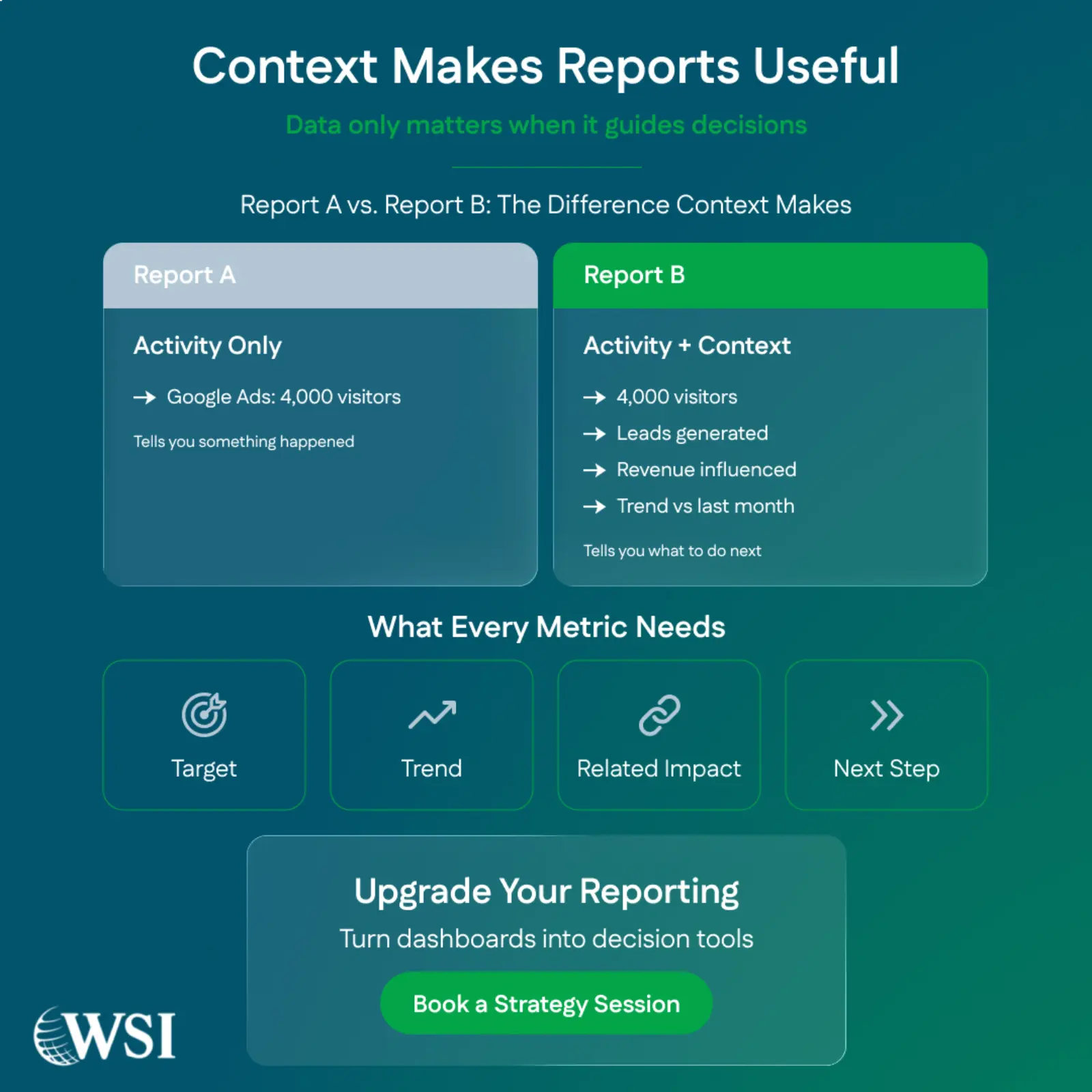 Context Makes Reports Useful Context Makes Reports Useful