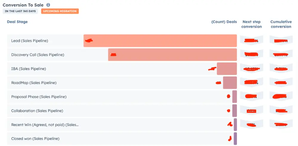 Example Dashboard