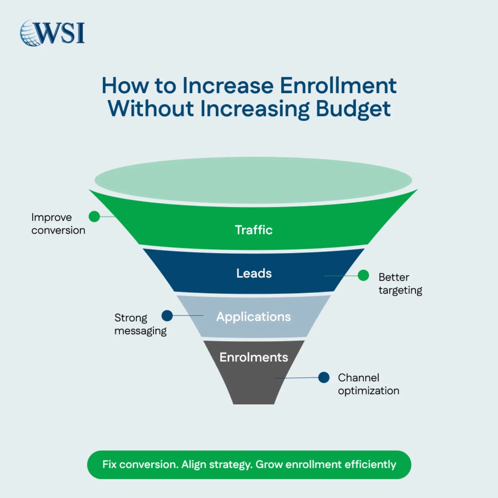 How to Increase Enrollment Without Increasing Budget How to Increase Enrollment Without Increasing Budget