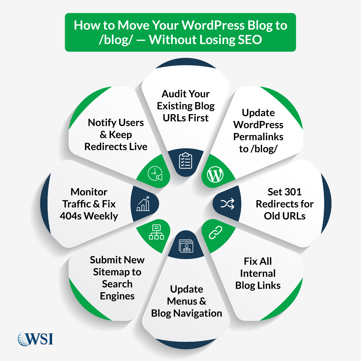 8 Steps to Safely Move Your Blog to /blog/ in WordPress