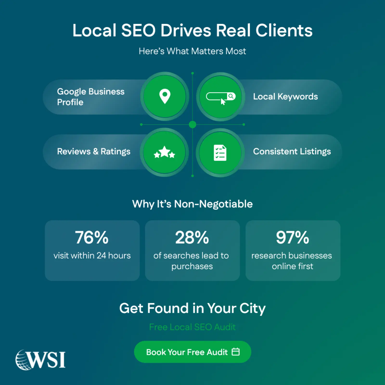 Local SEO Drives Real Clients Local SEO Drives Real Clients