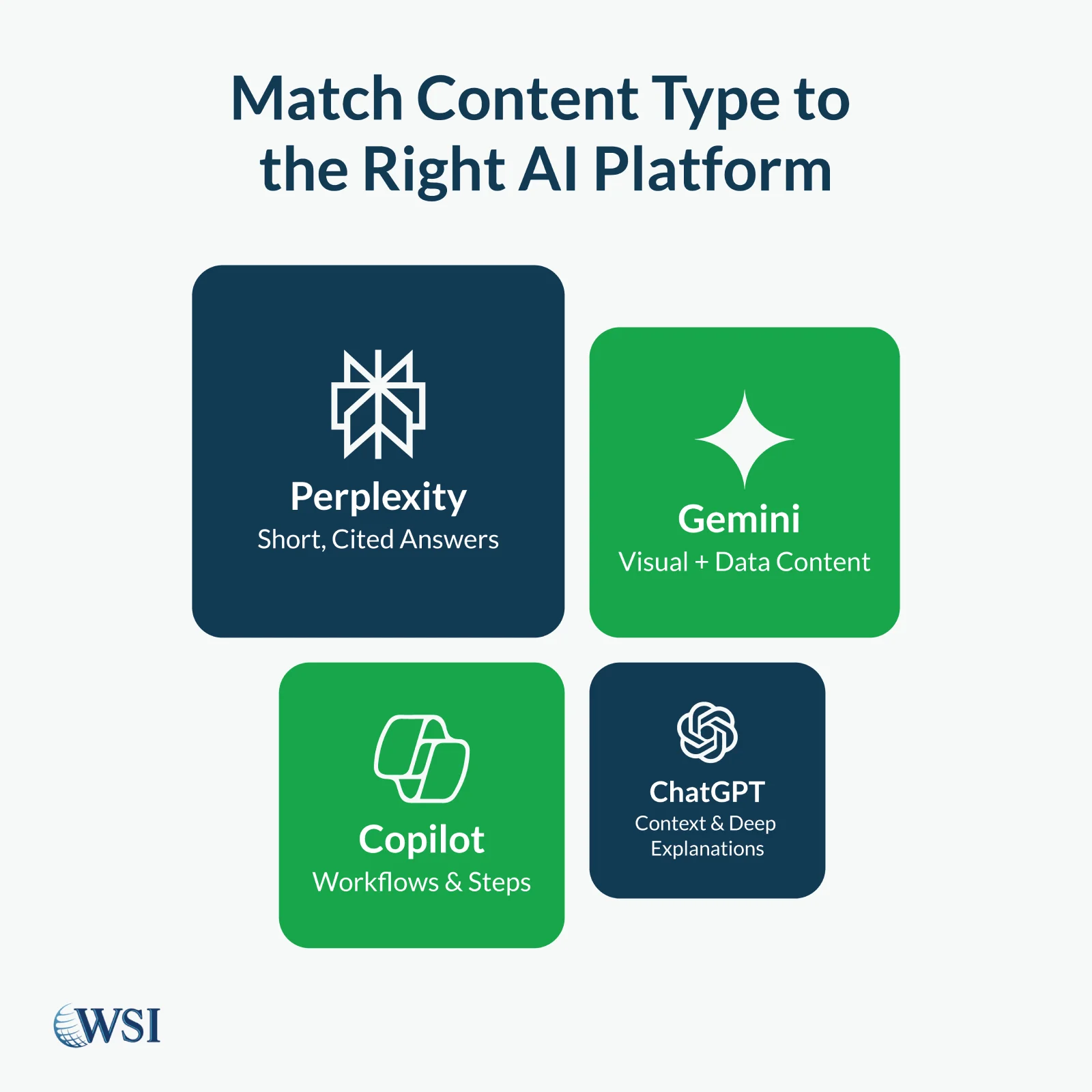 Match-Content-Type-to-the-Right-AI-Platform Match-Content-Type-to-the-Right-AI-Platform