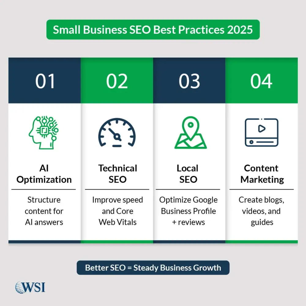 Small Business SEO Best Practices 2025