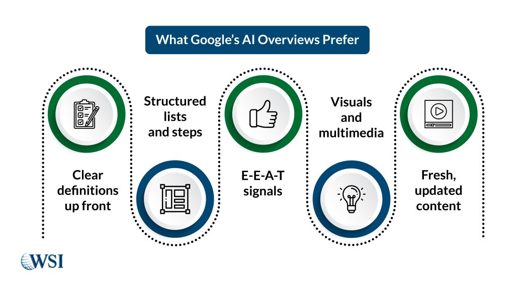 What Google’s AI Overviews Prefer