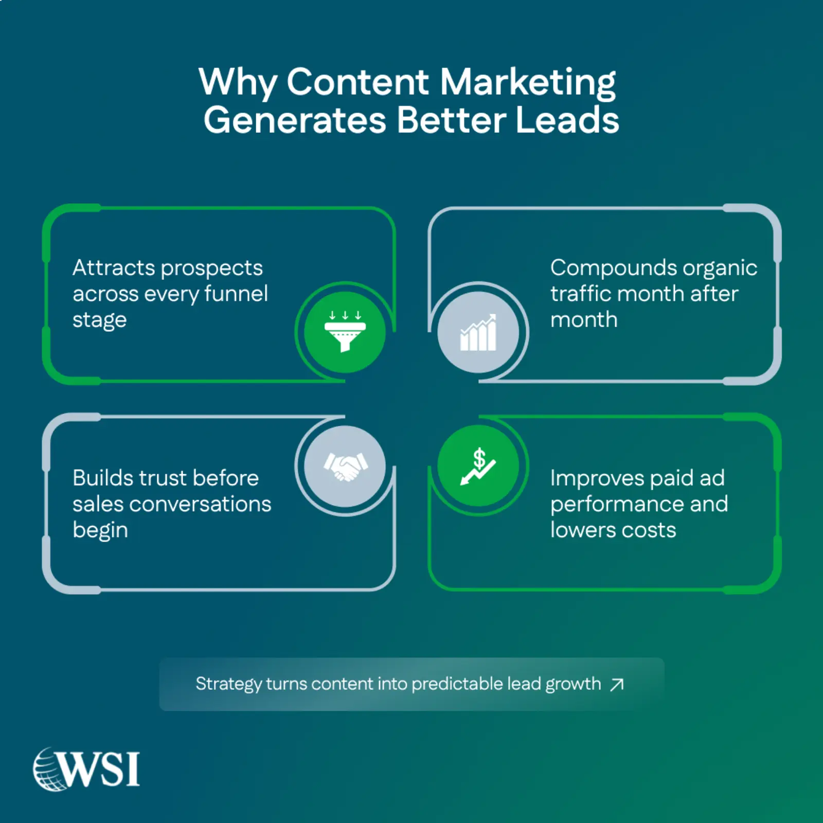Why Content Marketing Generates Better Leads Why Content Marketing Generates Better Leads