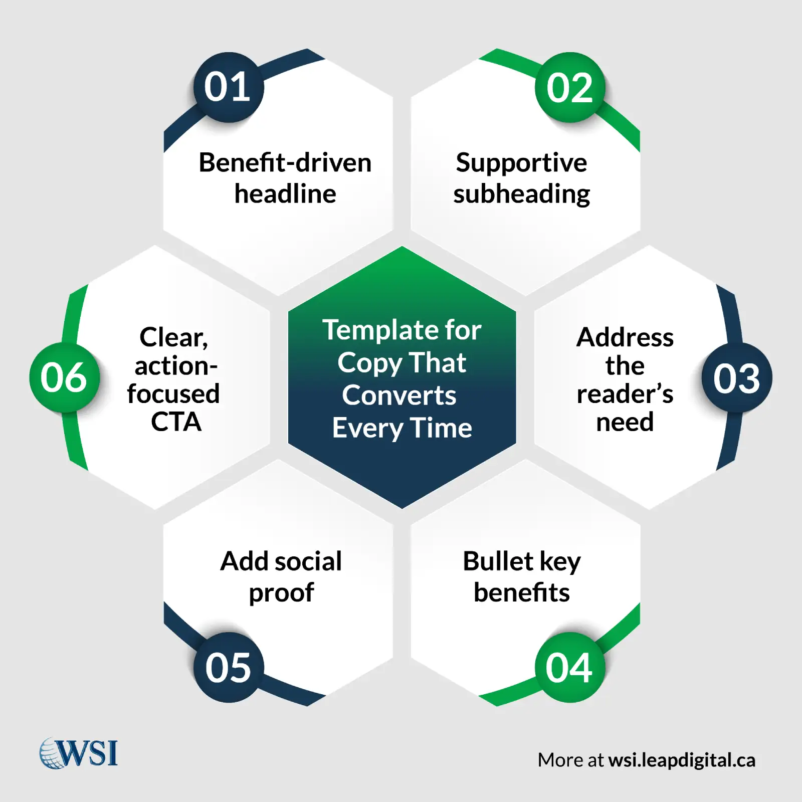 Writing Copy That Converts
