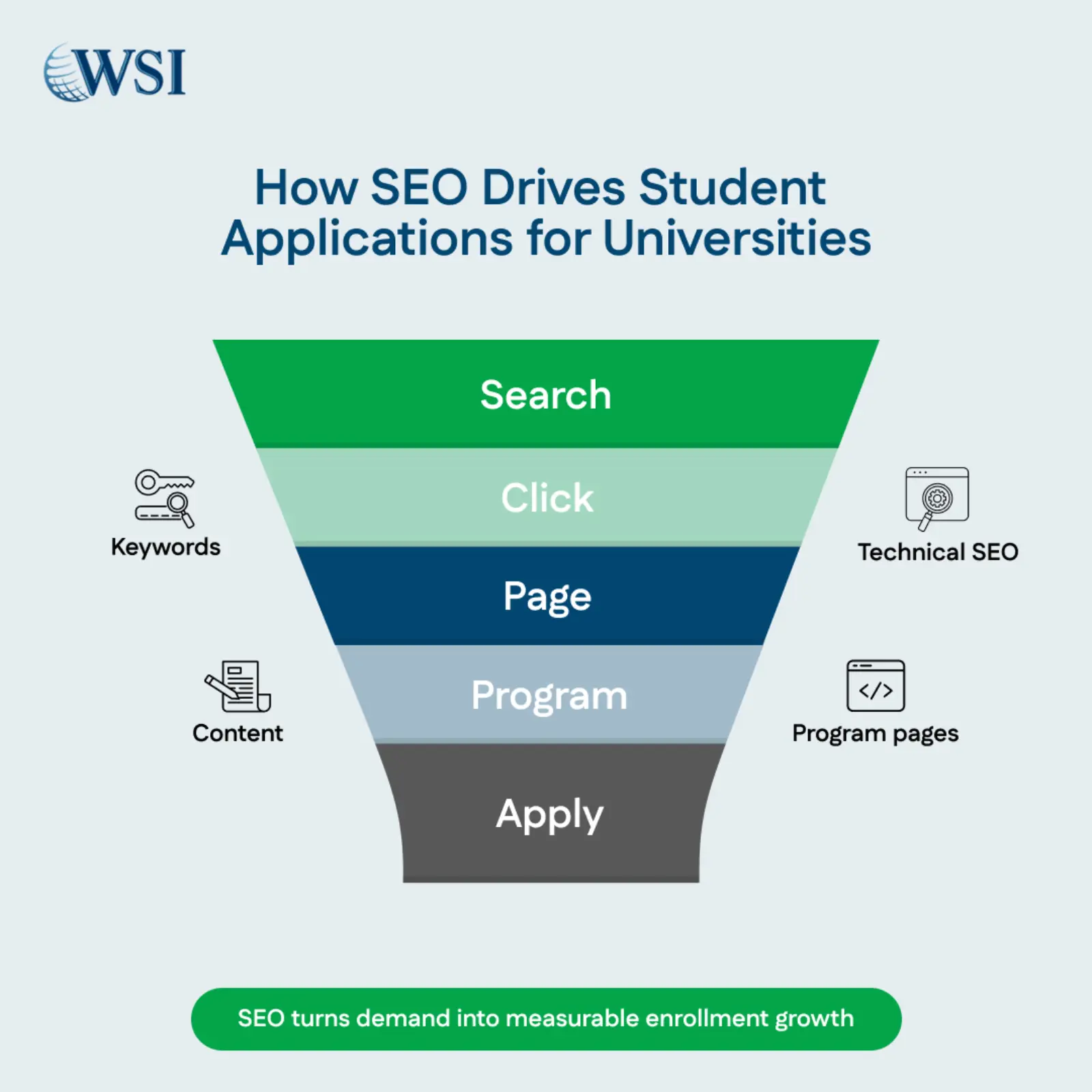higher education SEO higher education SEO